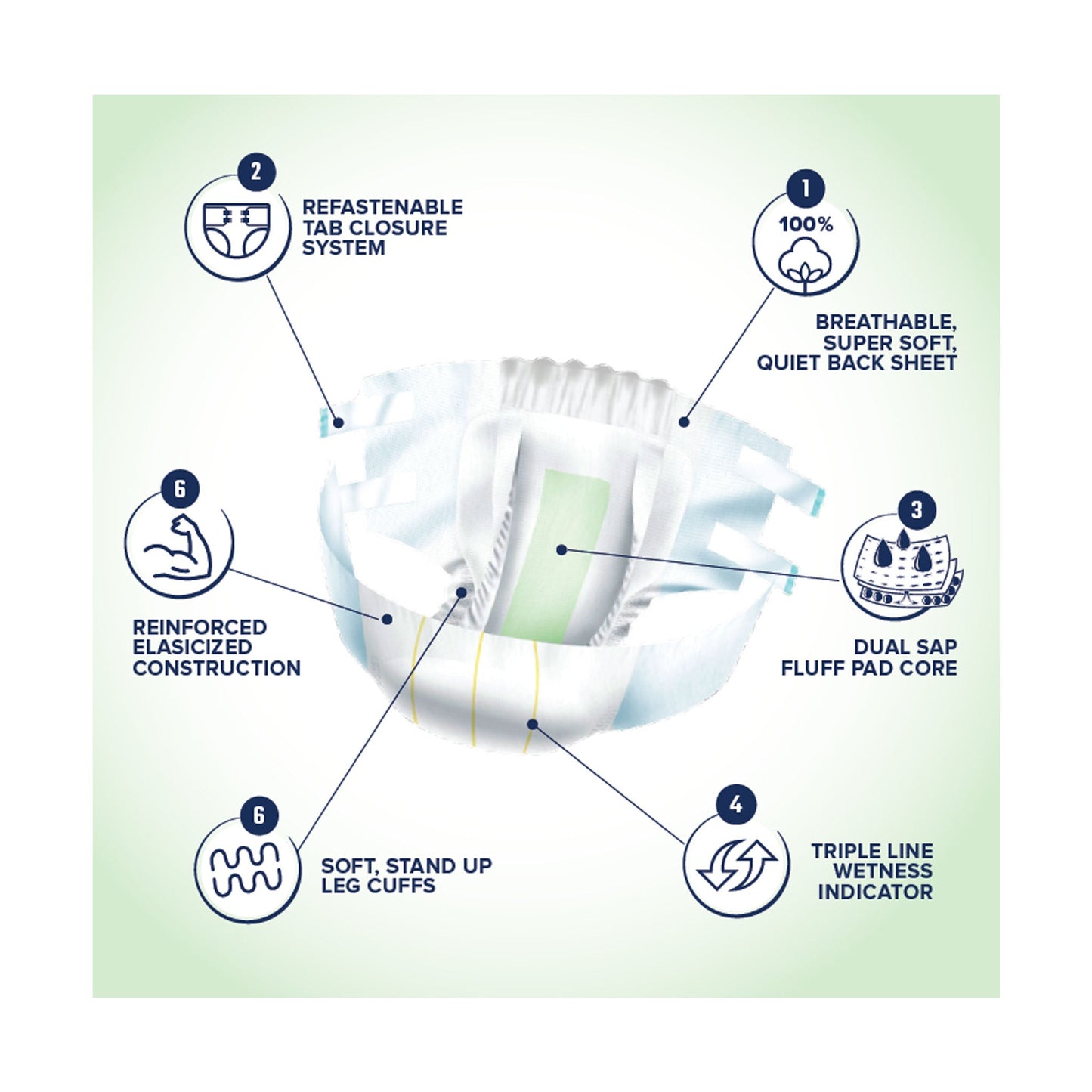 Dry Direct Premier Plus Disposable Brief